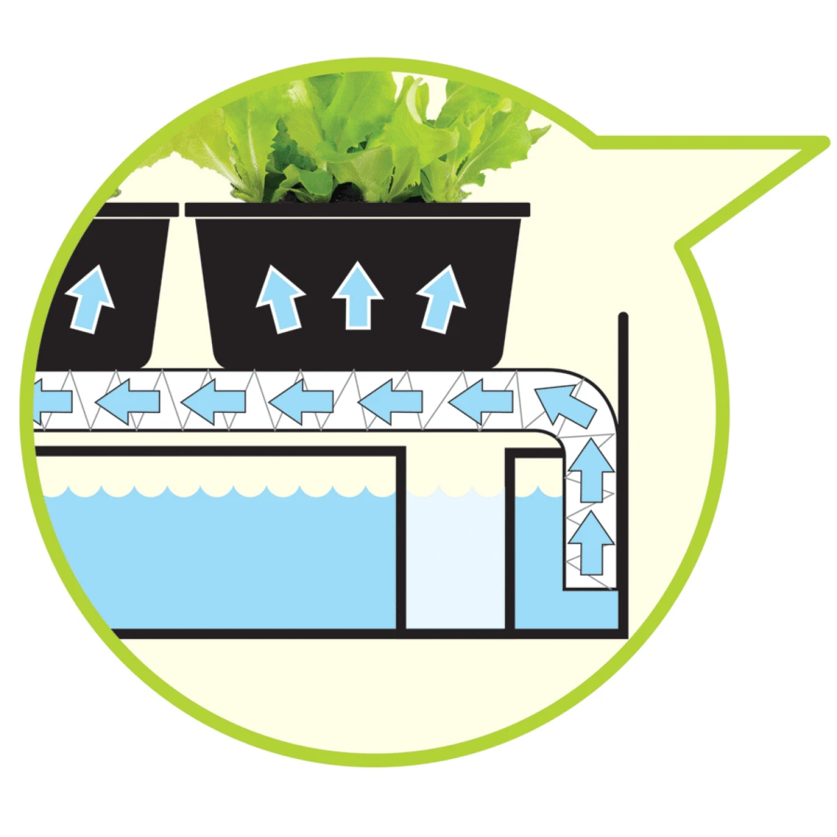 Garland Grow Garden Light - Black