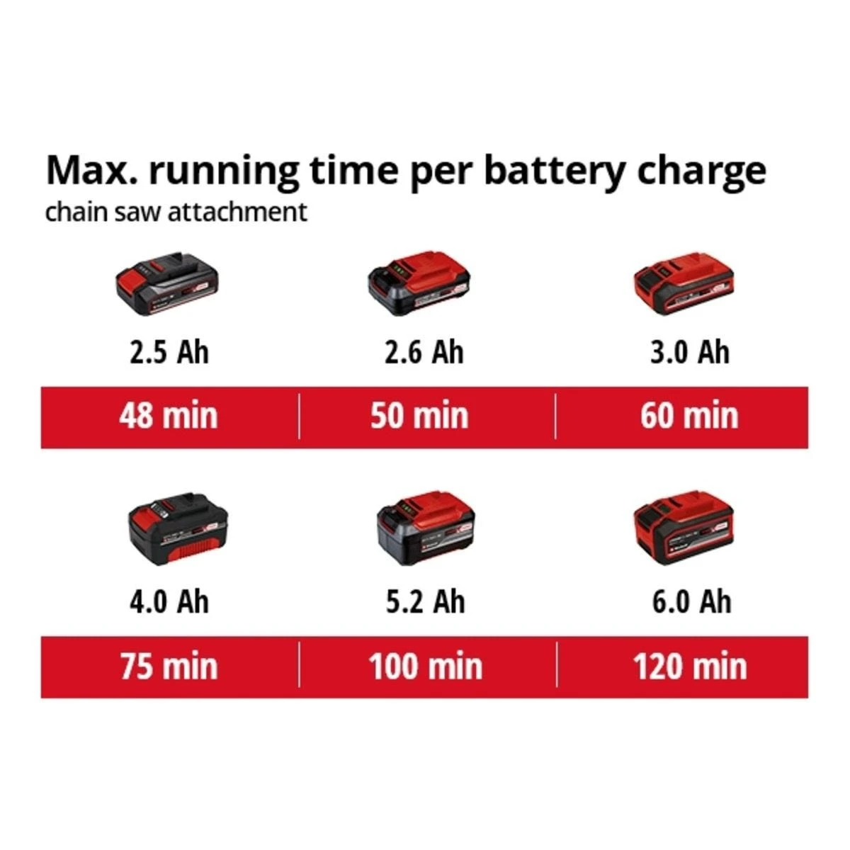 Einhell 18v Cordless Hedge Trimmer And Pruner Kit - Image 10
