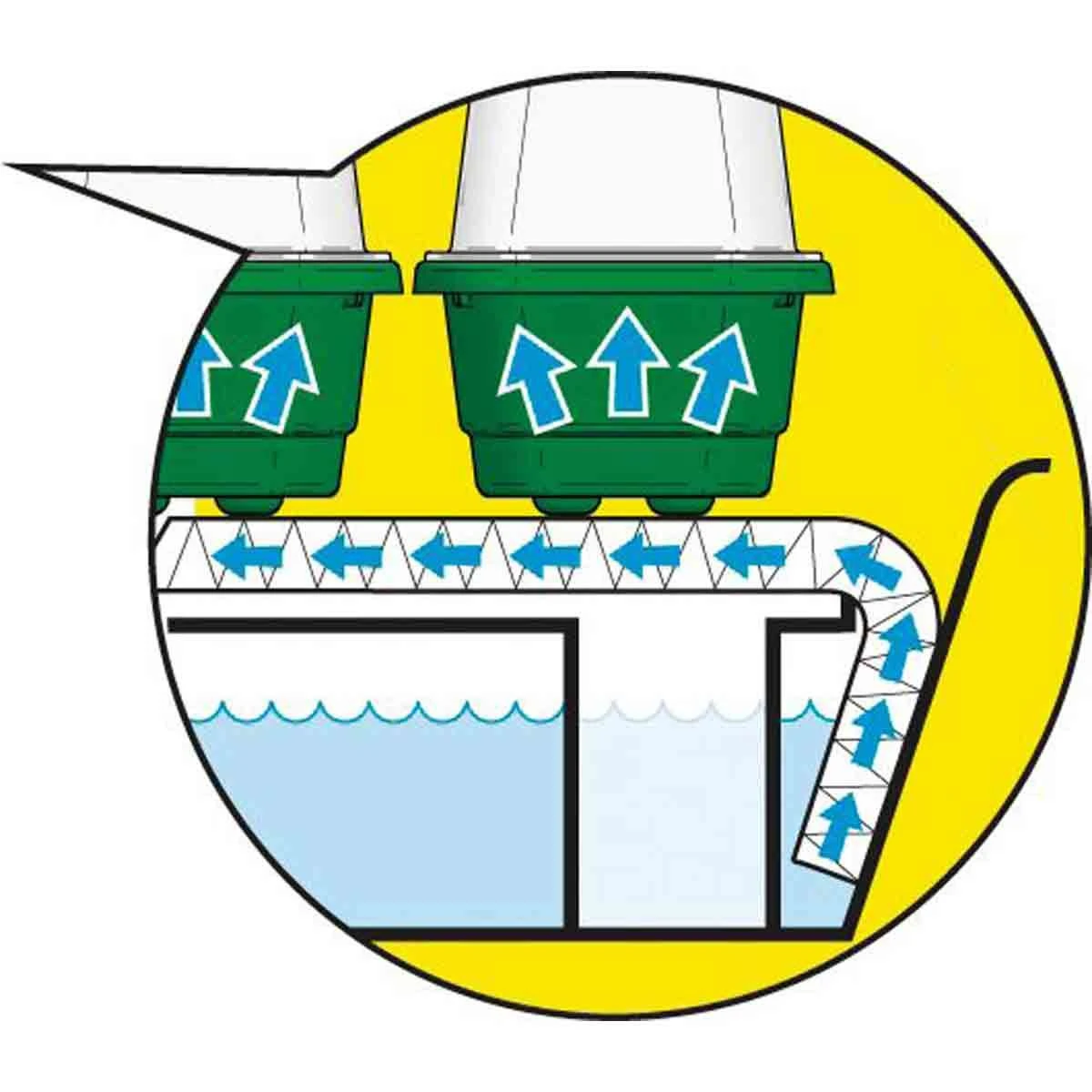 Garland Super 7 Self Watering Propagator - Image 2