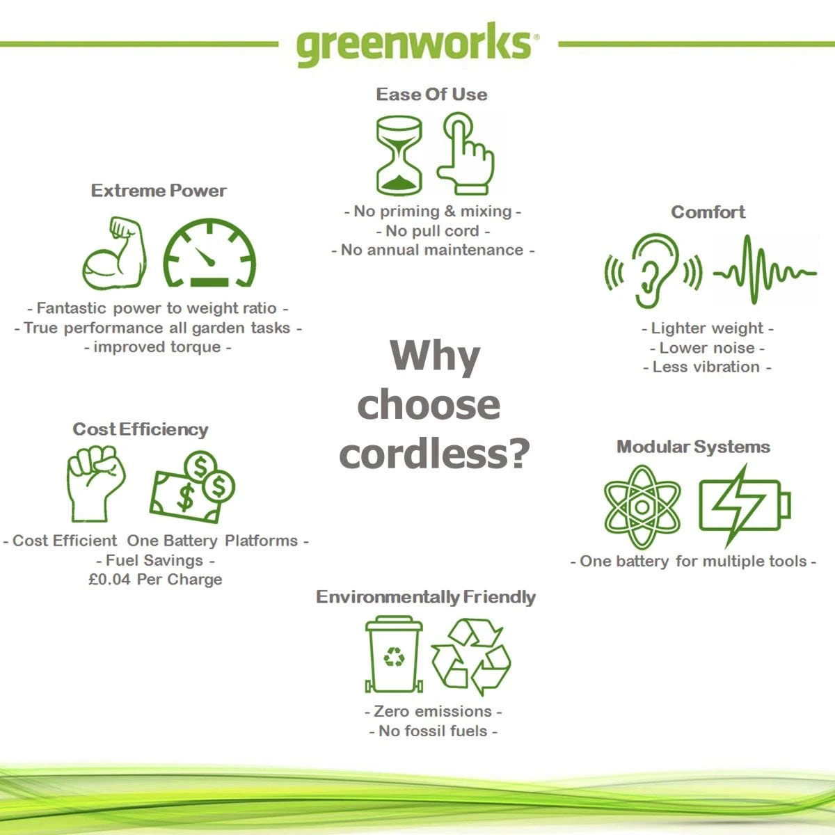 Greenworks 24v Cordless Pole Saw With 2Ah Lithium-ion Battery And Charger - Image 7